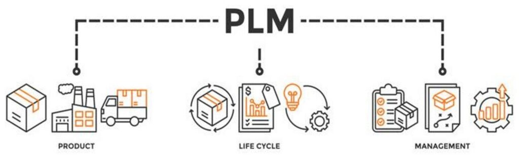 PLM(製品ライフサイクル管理)の説明とAras Innovator、Windchillのロゴ - メリウステックのPLM開発サービスの詳細を示す画像